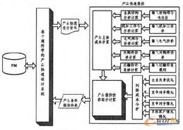 SaaS模式下的產品快速設計系統 軟件開發新范式